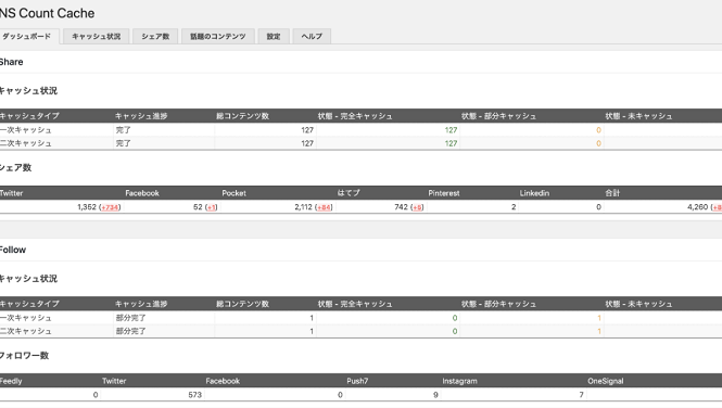 SNS Count Cache