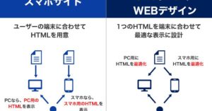 レスポンシブサイトとスマホサイトの違い