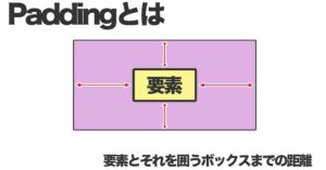 余白や文字の位置を変更する