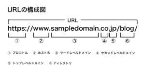 URLの構造図